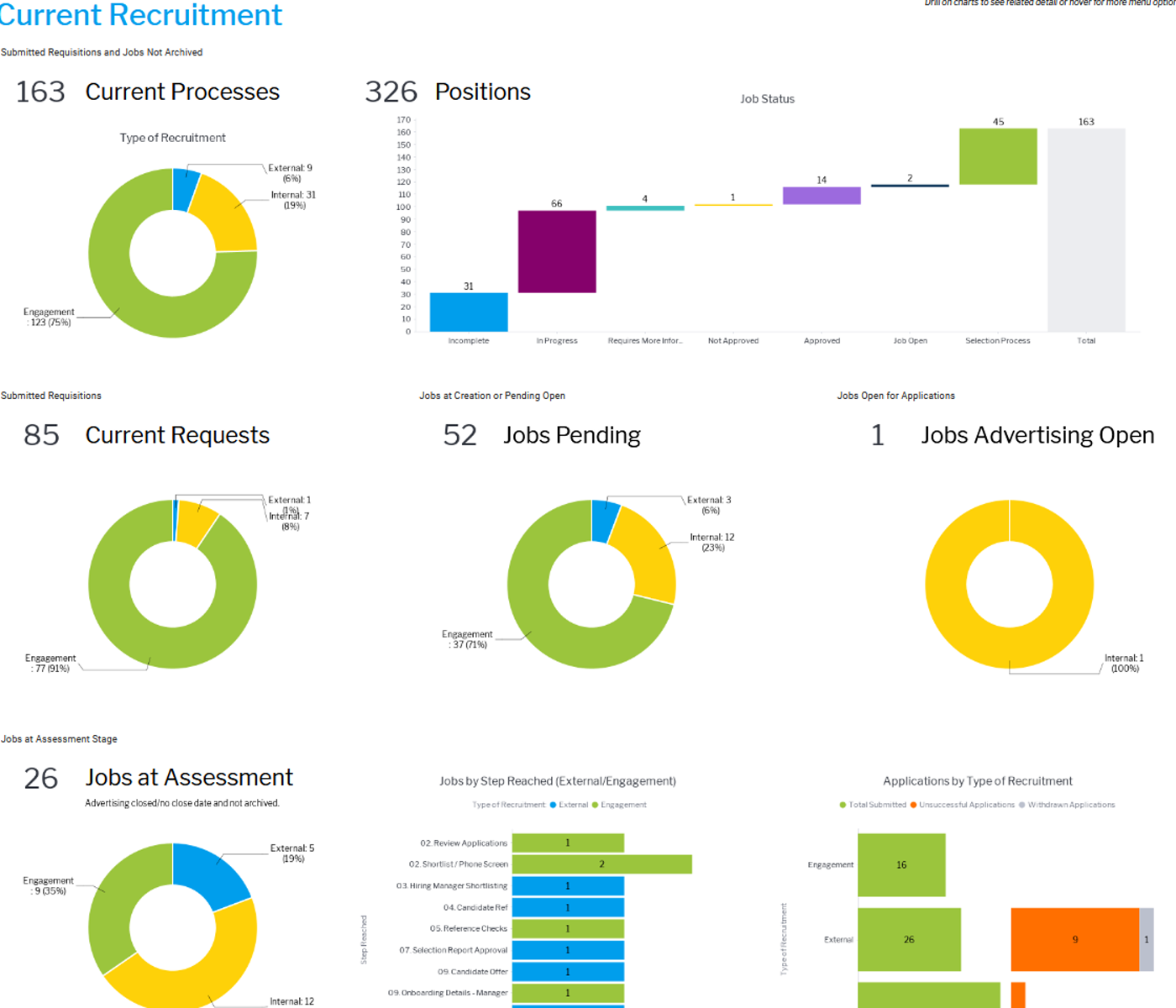 Acendre Recruit analytics dashboard showing current recruitment metrics.